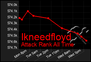 Total Graph of Ikneedfloyd