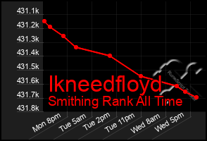 Total Graph of Ikneedfloyd