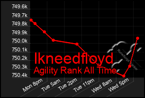 Total Graph of Ikneedfloyd