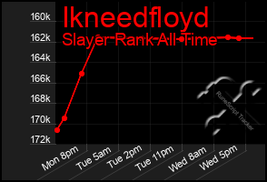 Total Graph of Ikneedfloyd