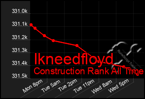 Total Graph of Ikneedfloyd