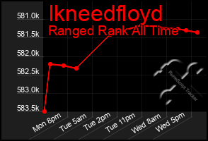 Total Graph of Ikneedfloyd
