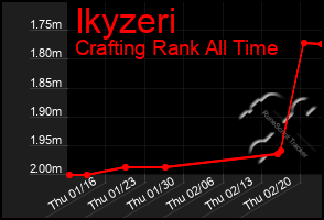 Total Graph of Ikyzeri