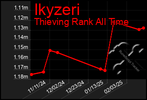 Total Graph of Ikyzeri