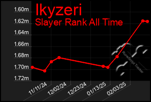 Total Graph of Ikyzeri