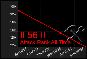 Total Graph of Il 56 Il