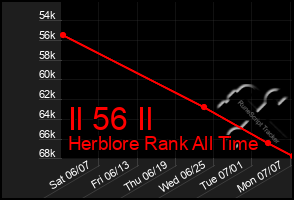 Total Graph of Il 56 Il