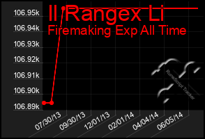 Total Graph of Il Rangex Li