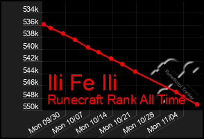 Total Graph of Ili Fe Ili