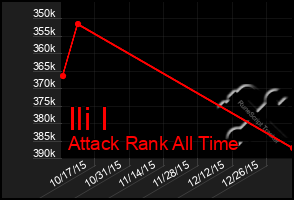 Total Graph of Ili I
