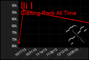 Total Graph of Ili I
