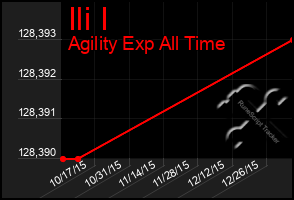 Total Graph of Ili I
