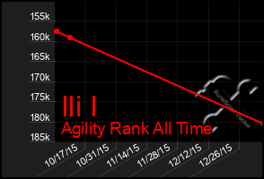 Total Graph of Ili I
