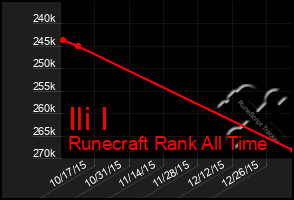 Total Graph of Ili I