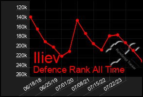 Total Graph of Iliev