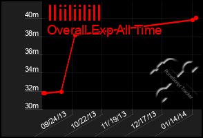 Total Graph of Iliiliilill