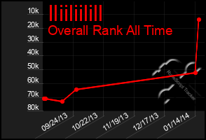 Total Graph of Iliiliilill