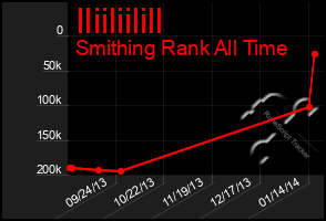 Total Graph of Iliiliilill