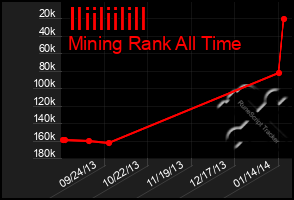 Total Graph of Iliiliilill