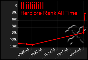 Total Graph of Iliiliilill