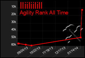 Total Graph of Iliiliilill