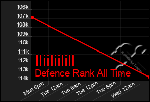 Total Graph of Iliiliilill