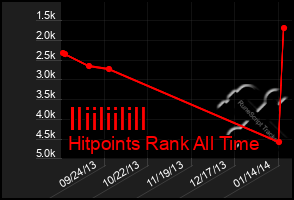 Total Graph of Iliiliilill