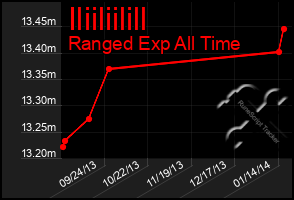 Total Graph of Iliiliilill