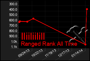 Total Graph of Iliiliilill