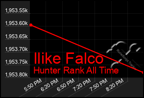 Total Graph of Ilike Falco