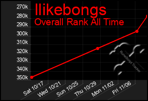 Total Graph of Ilikebongs