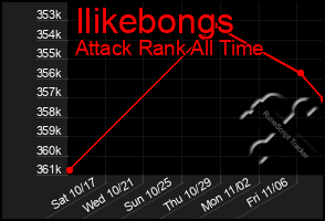 Total Graph of Ilikebongs