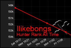 Total Graph of Ilikebongs