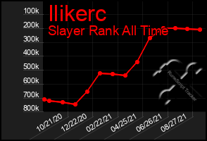 Total Graph of Ilikerc