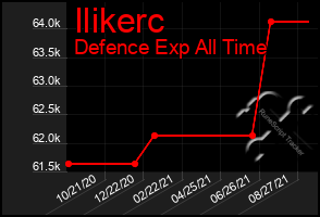 Total Graph of Ilikerc