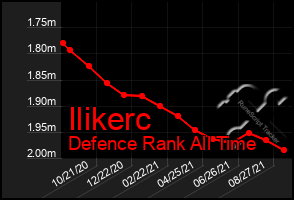 Total Graph of Ilikerc