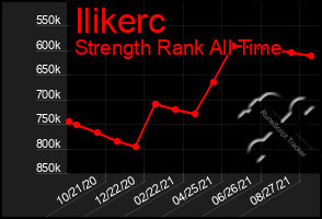 Total Graph of Ilikerc