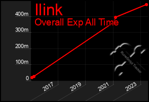 Total Graph of Ilink