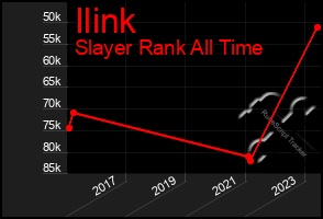 Total Graph of Ilink