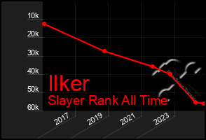 Total Graph of Ilker