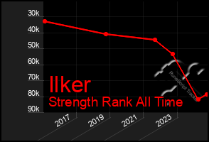 Total Graph of Ilker