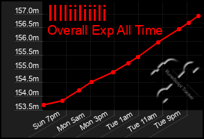 Total Graph of Illliiliiili