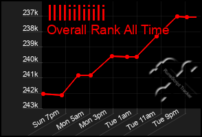 Total Graph of Illliiliiili