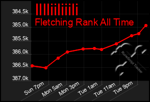 Total Graph of Illliiliiili