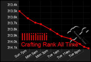 Total Graph of Illliiliiili
