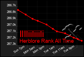 Total Graph of Illliiliiili