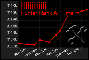 Total Graph of Illliiliiili