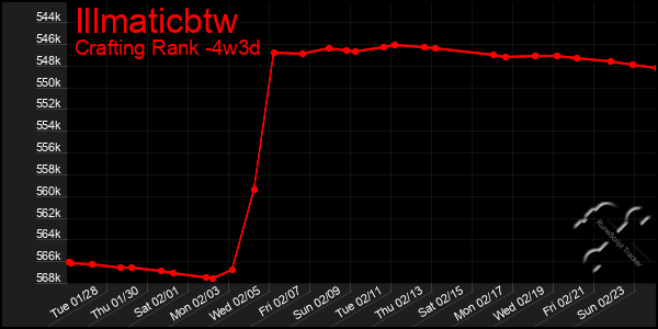 Last 31 Days Graph of Illmaticbtw