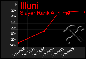 Total Graph of Illuni