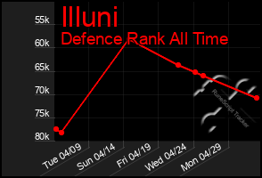 Total Graph of Illuni